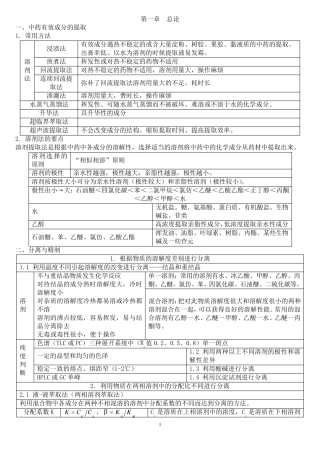 中药化学要点总结