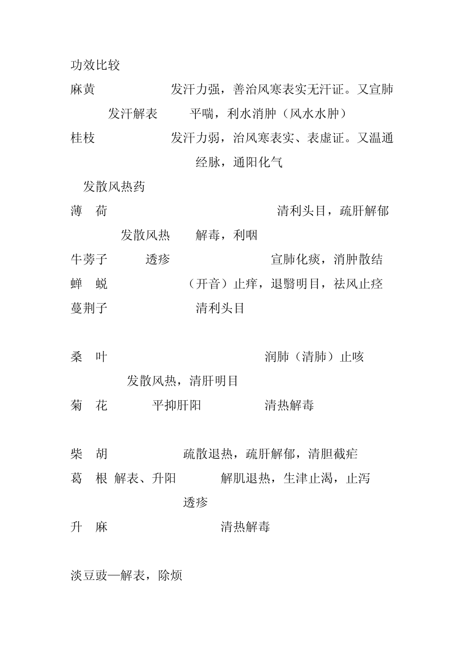 中药各类功效区别_第2页