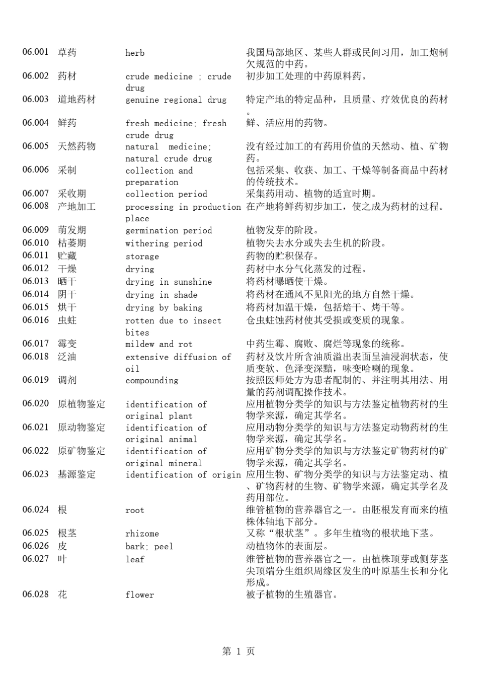 中药名词英文翻译_第1页