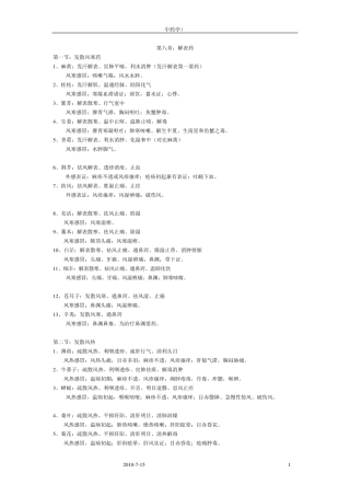 中药学(第七版)功效主治简明表