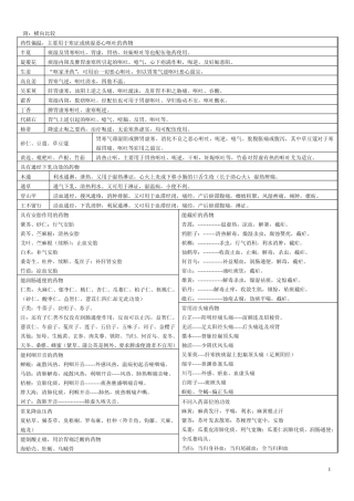 中药学横向比较