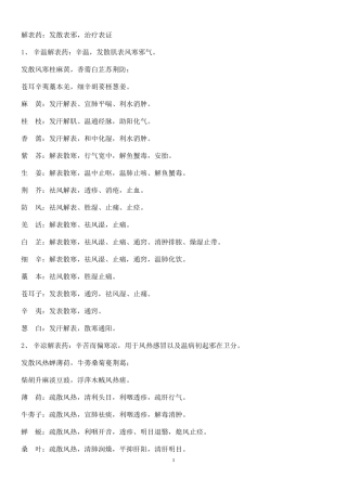 中药学笔记(精华)精简版