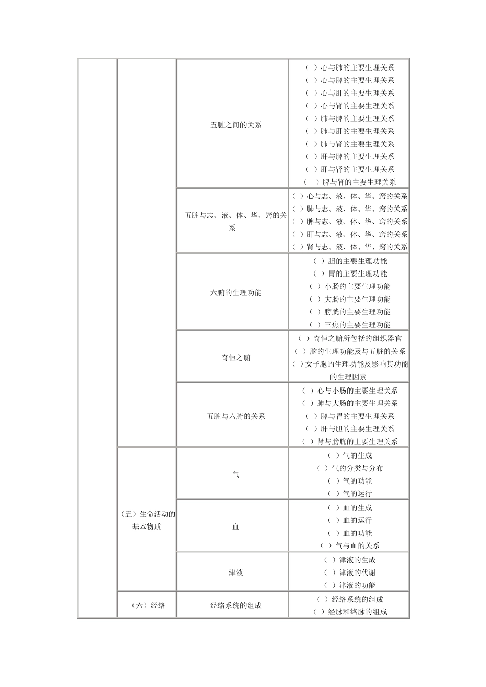 中药学综合知识与技能_第2页