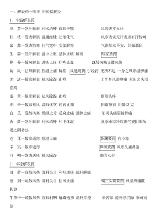 中药学笔记完整