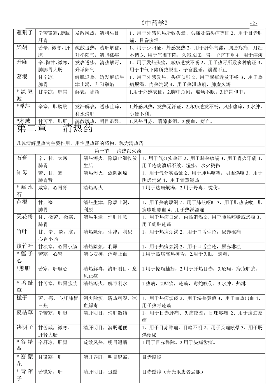 中药学表格[强烈推荐,看了不后悔]_第2页