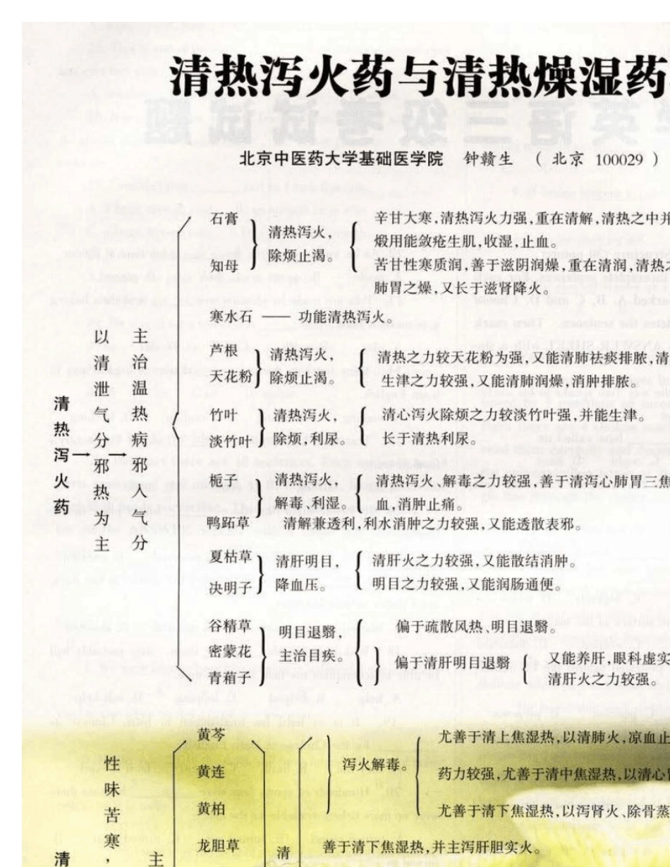 中药学笔记(附图解)北京中医药大学_第3页