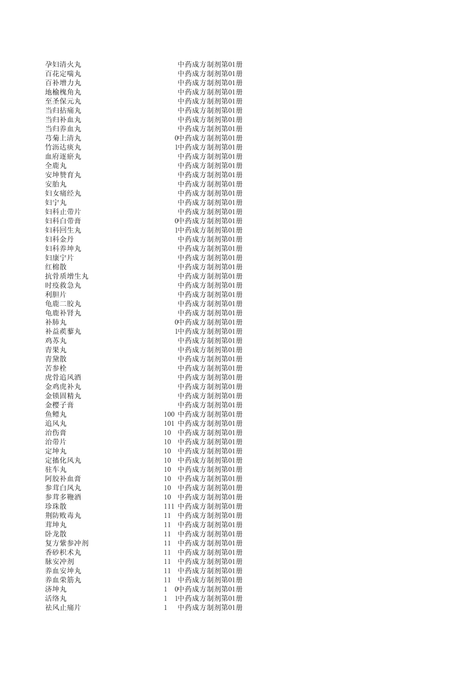 中药成方制剂目录_第2页