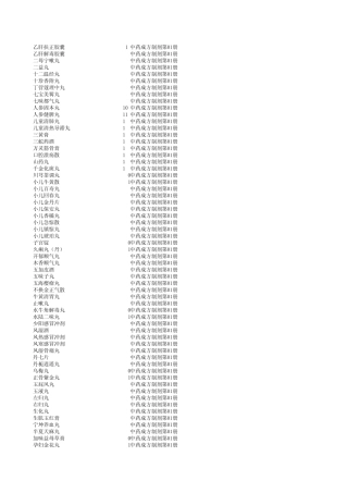 中药成方制剂目录