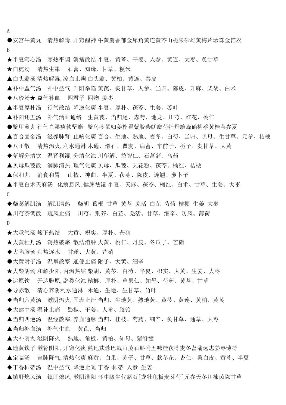 中药方剂便捷查询_第1页