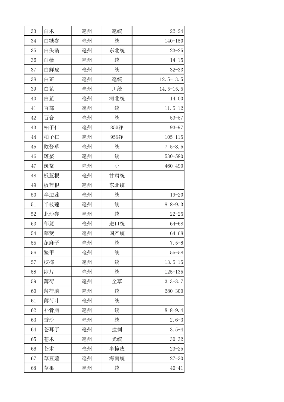 中药材价格表全面_第2页