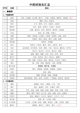 中药材别名汇总陈
