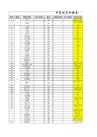 中药材及饮片价格表