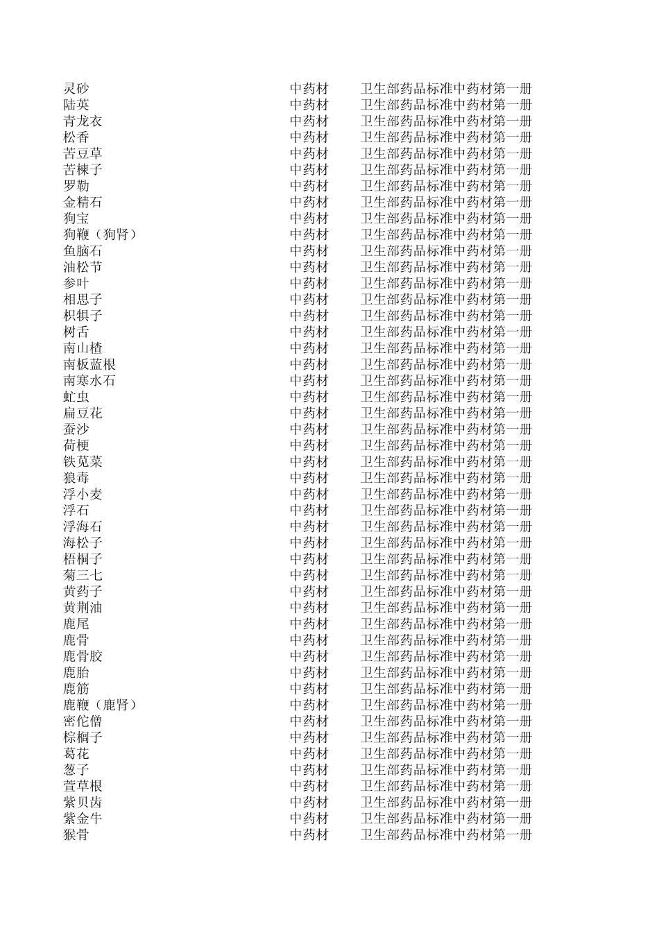中药材标准目录大全_第2页