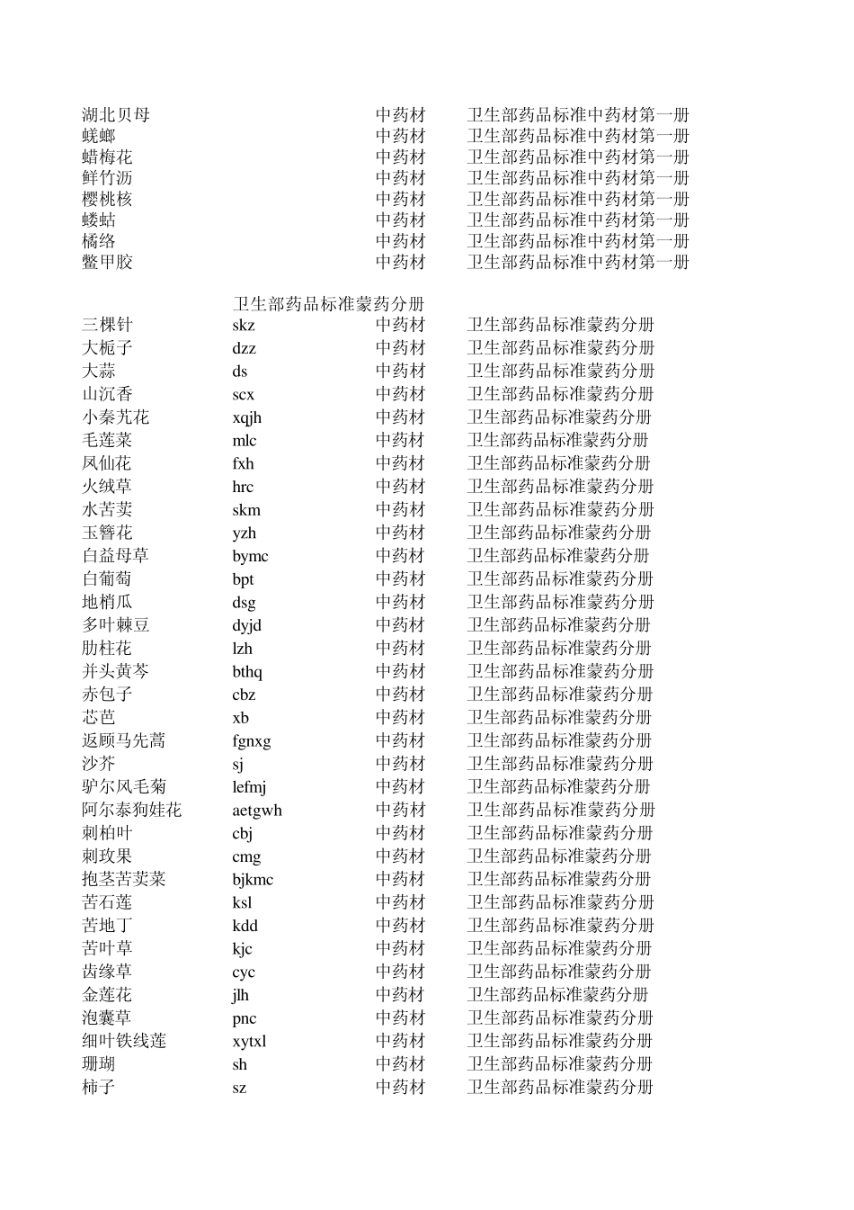 中药材标准目录大全_第3页