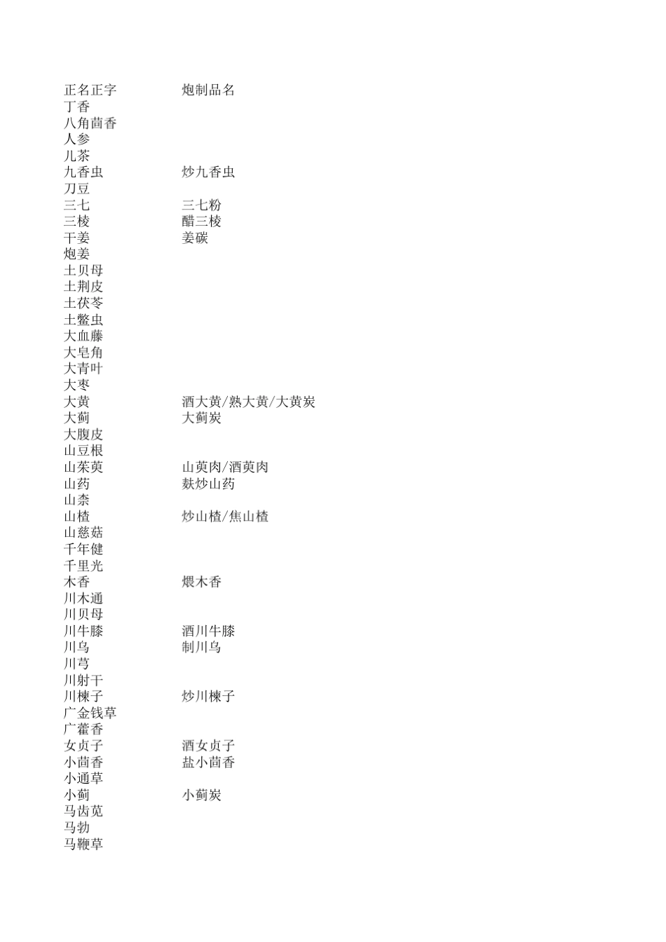 中药正名正字_第1页
