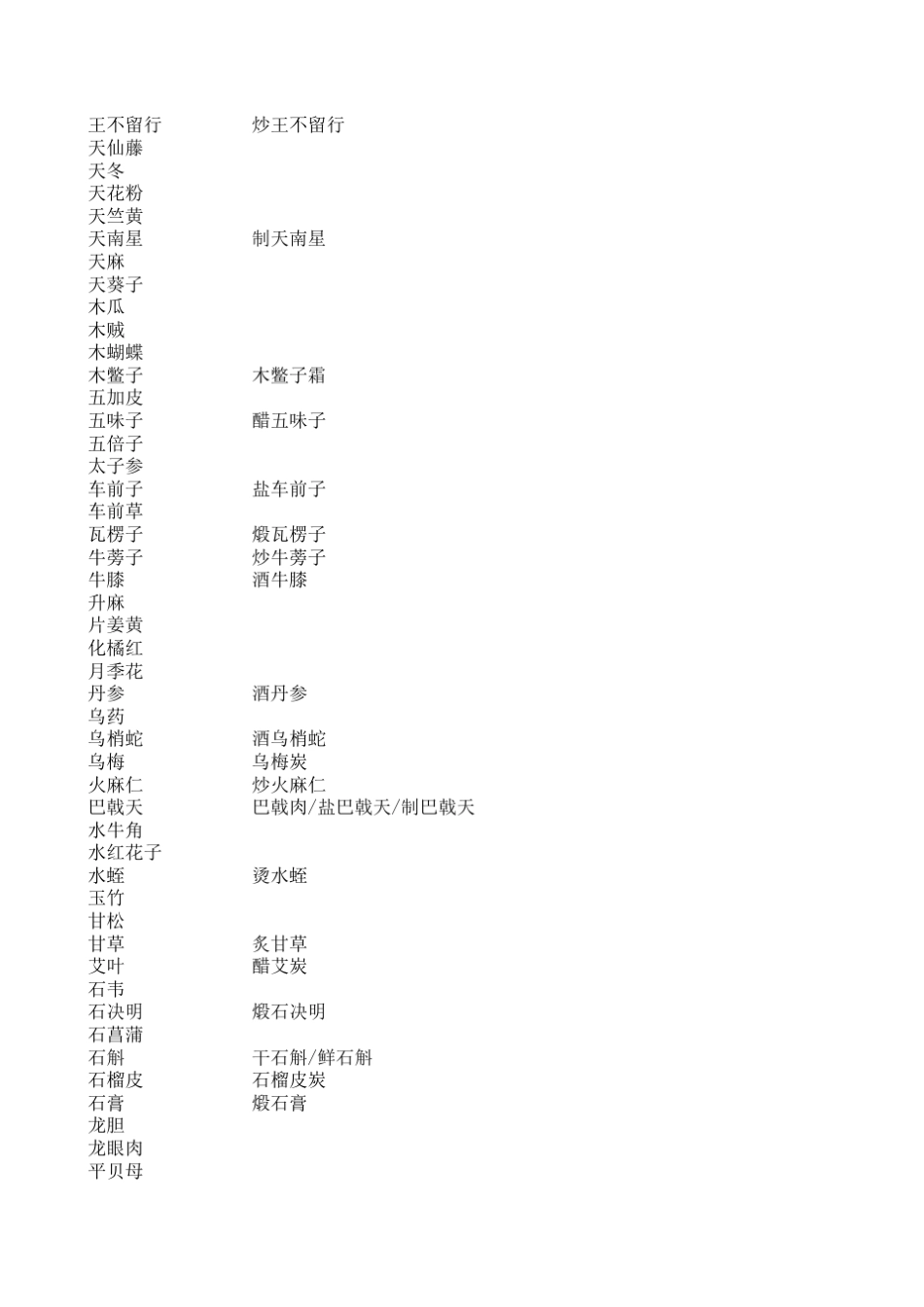 中药正名正字_第2页