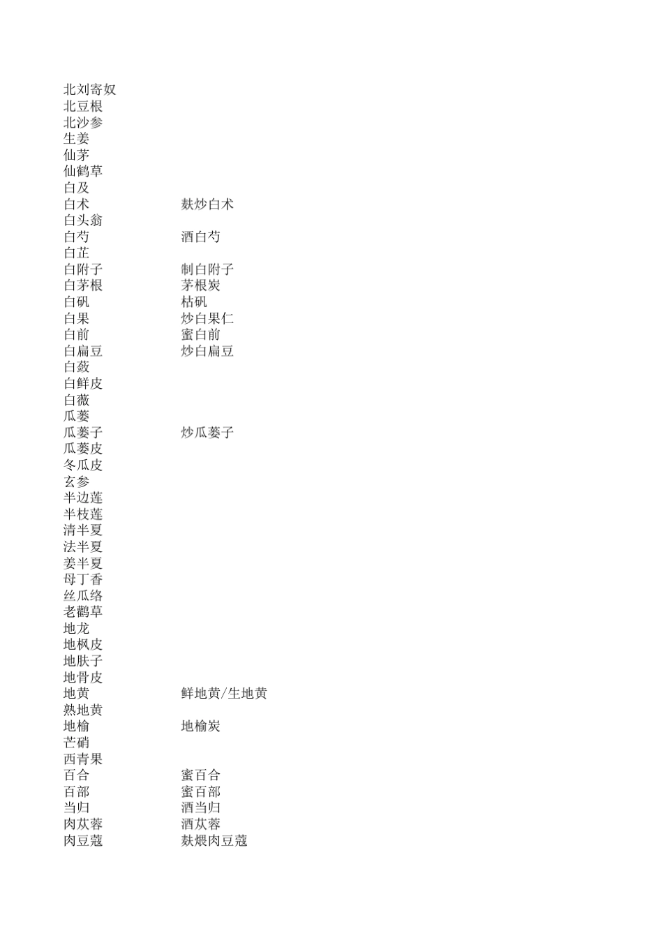 中药正名正字_第3页