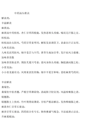 中药汤头歌诀很实用