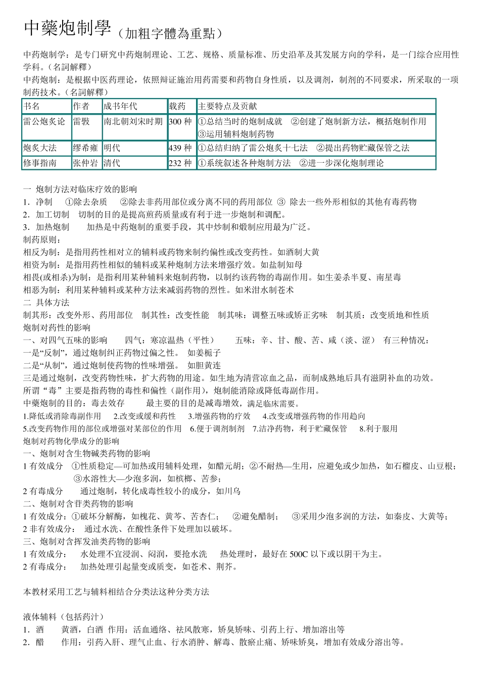 中药炮制学_精华版(简答+大题+重点药)_第1页