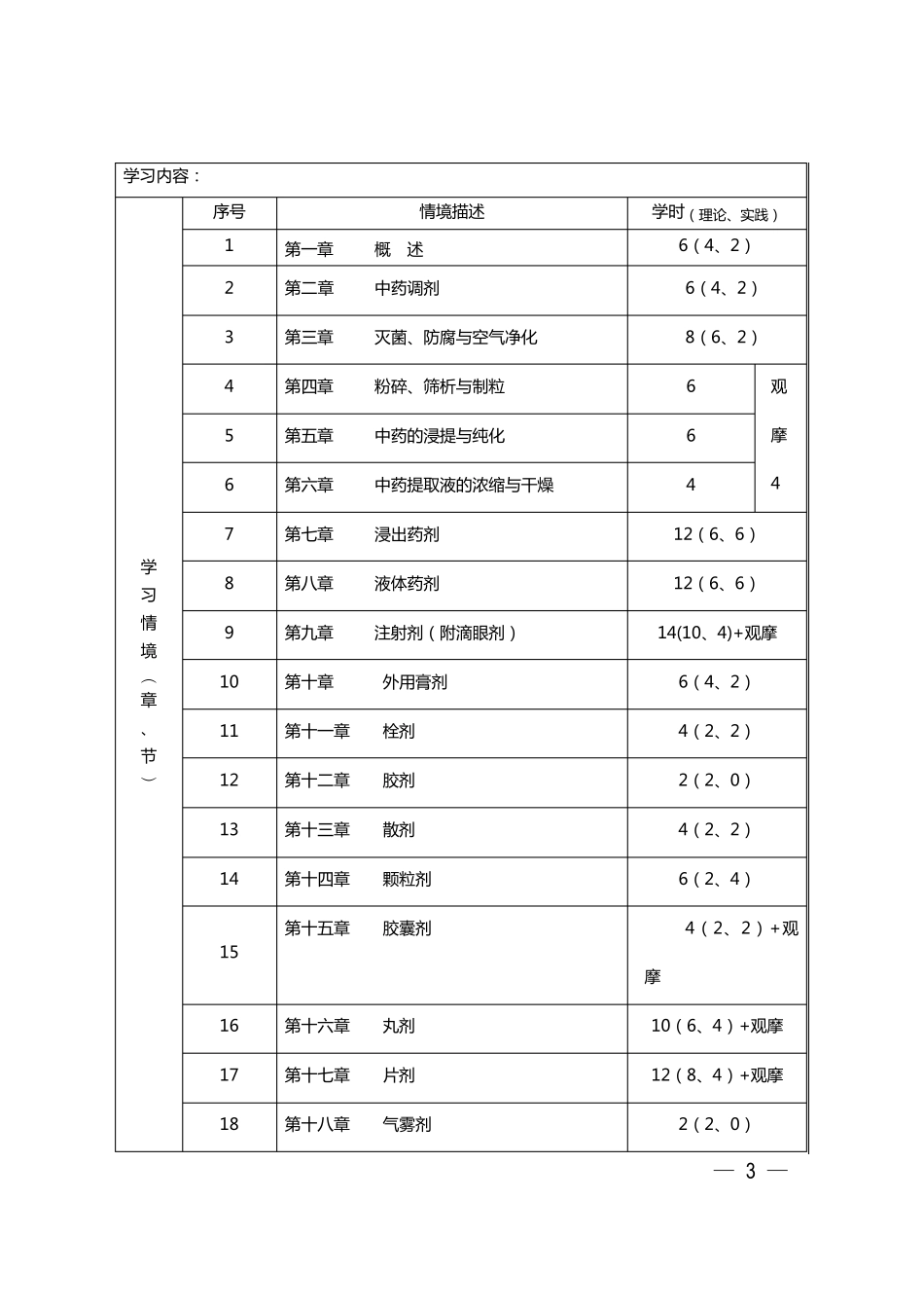 中药药剂学课程标准_第3页