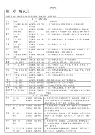 中药药性及应用分类表
