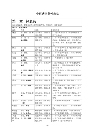 中药药性表(常见中药图解表)