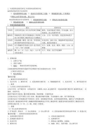 中药药理学期末考试知识点总结