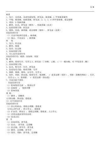 中药药理学总结(考试重点)