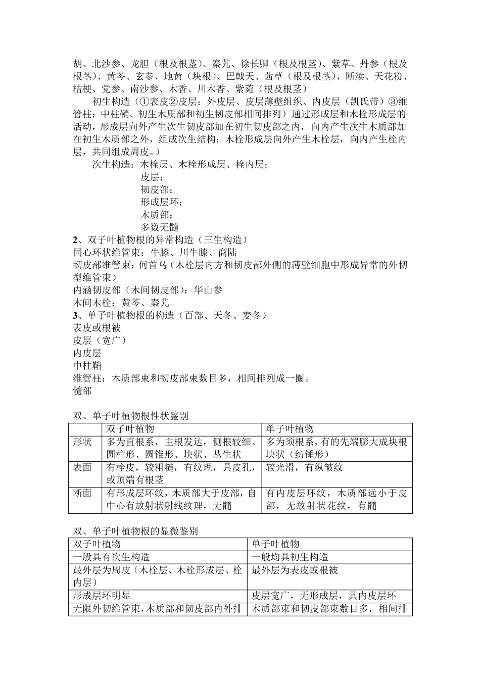 中药鉴定学执业药师复习资料_第2页