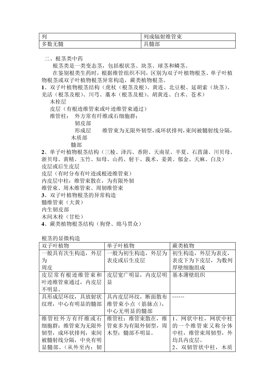 中药鉴定学执业药师复习资料_第3页