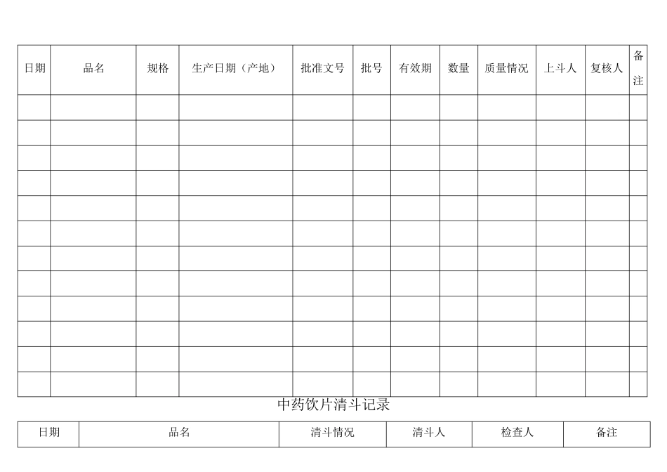 中药饮片养护检查记录表_第2页