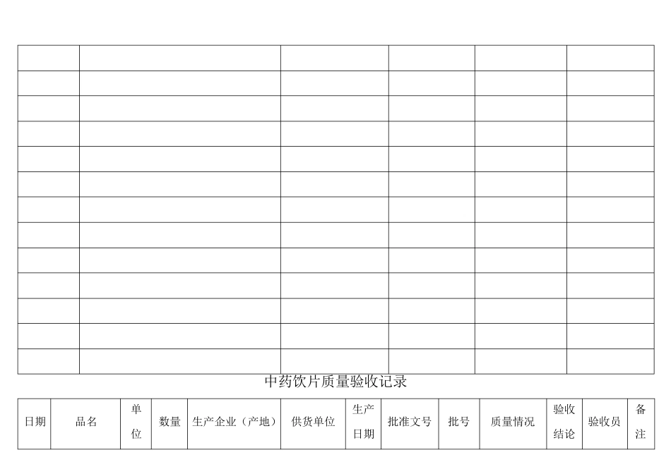 中药饮片养护检查记录表_第3页