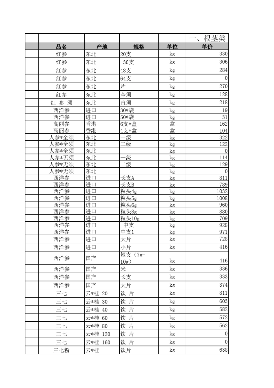 中药饮片价格目录_第1页
