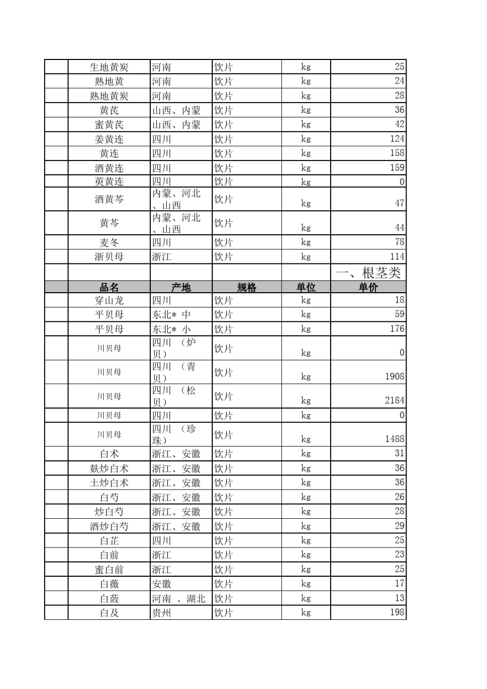 中药饮片价格目录_第3页