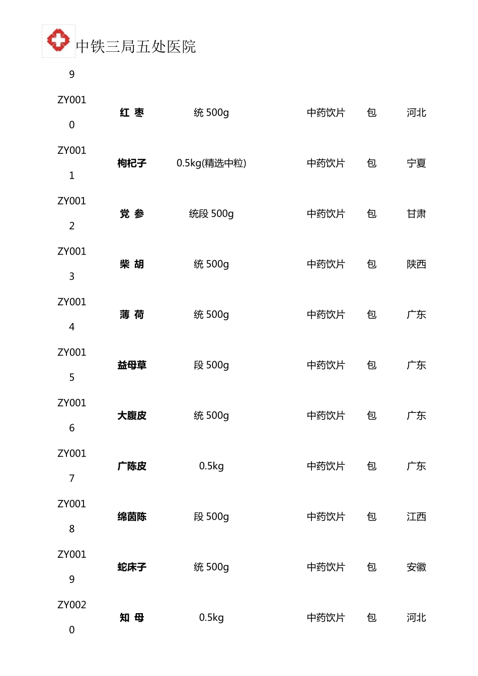 中药饮片品种目录表_第2页