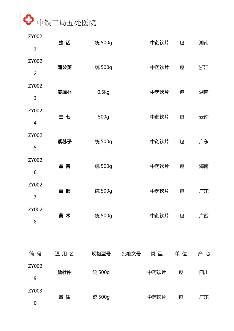 中药饮片品种目录表_第3页