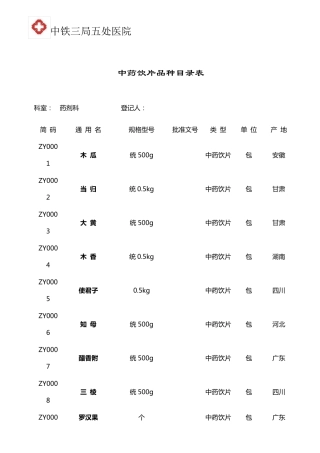 中药饮片品种目录表