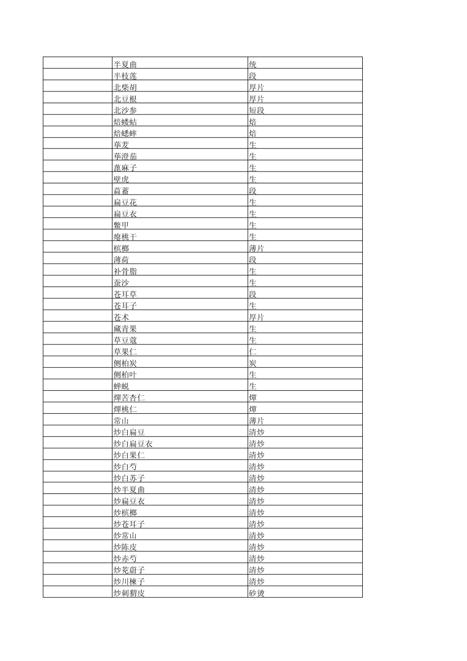 中药饮片名称正名正字_第2页