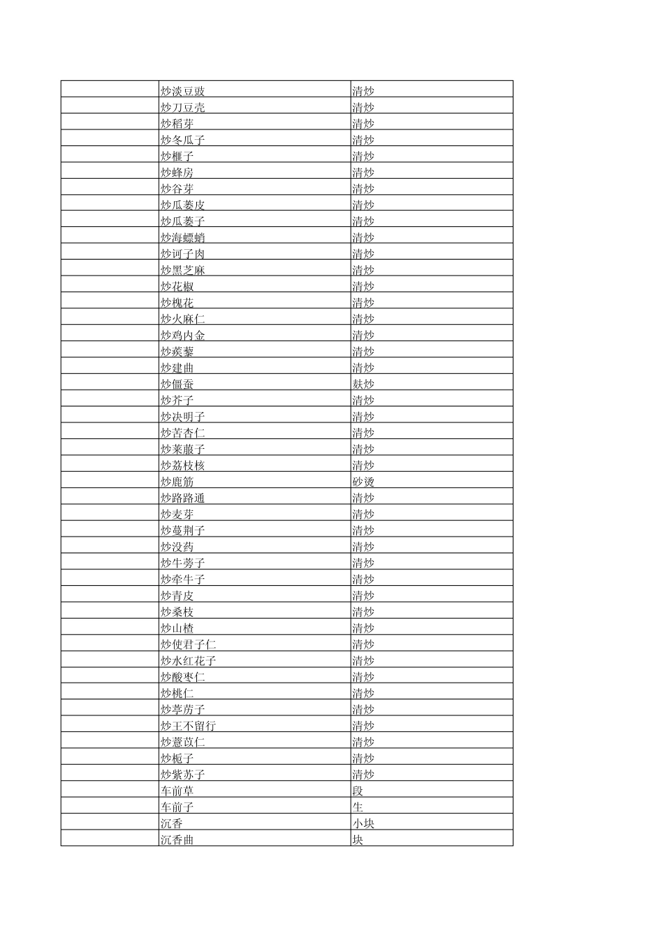 中药饮片名称正名正字_第3页