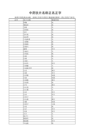 中药饮片名称正名正字