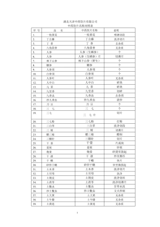 中药饮片名称对照表