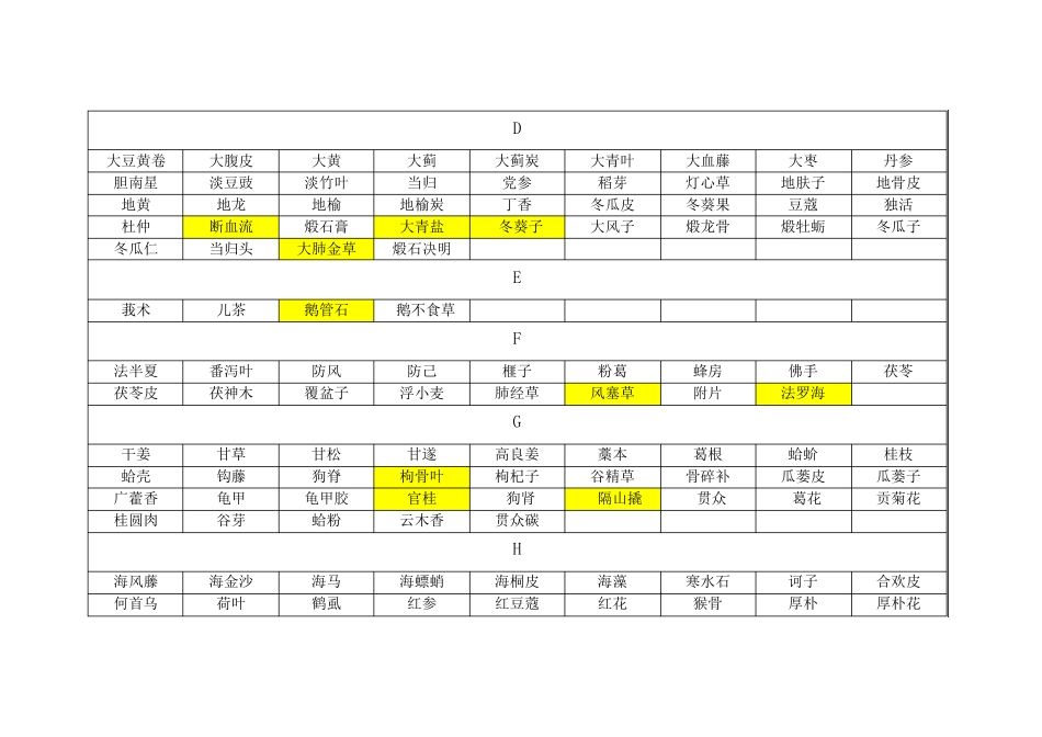 中药饮片基本目录_第2页