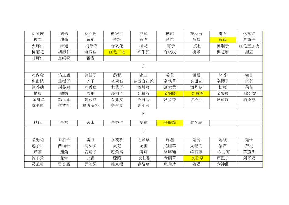 中药饮片基本目录_第3页