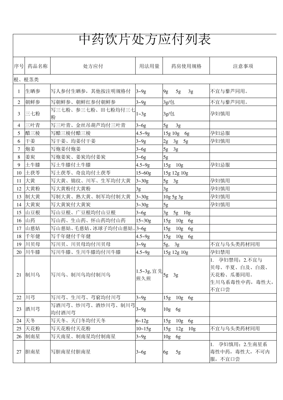 中药饮片处方应付列表0_第1页