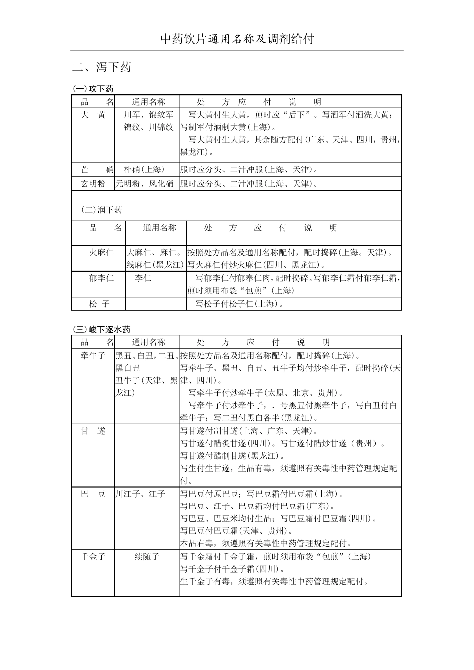 中药饮片处方应付范围简表_第2页