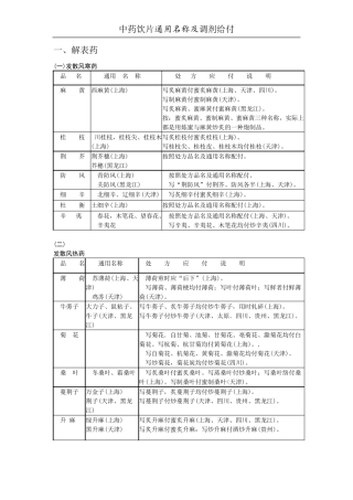 中药饮片处方应付范围简表