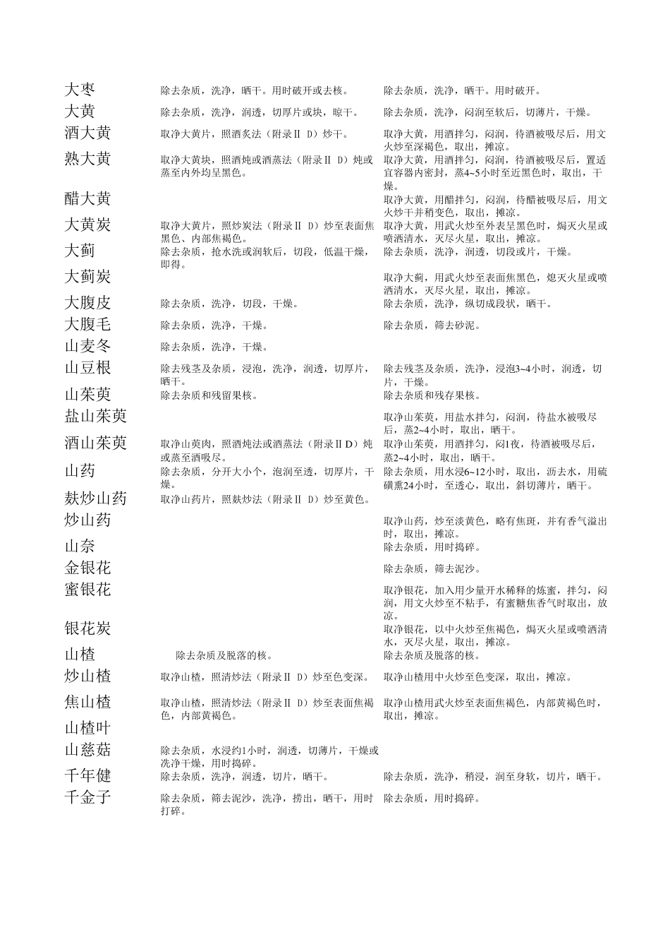 中药饮片炮制规范_第2页