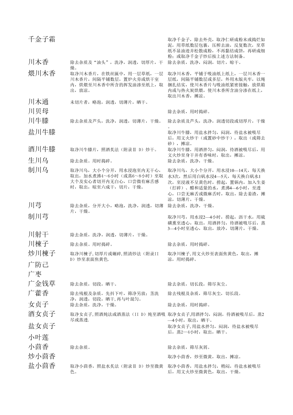 中药饮片炮制规范_第3页