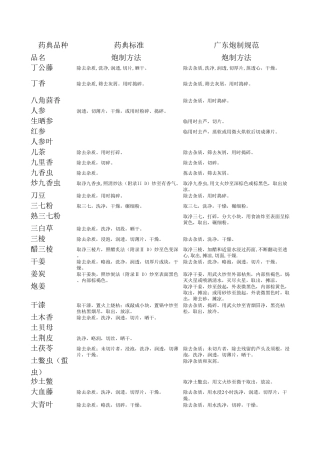 中药饮片炮制规范