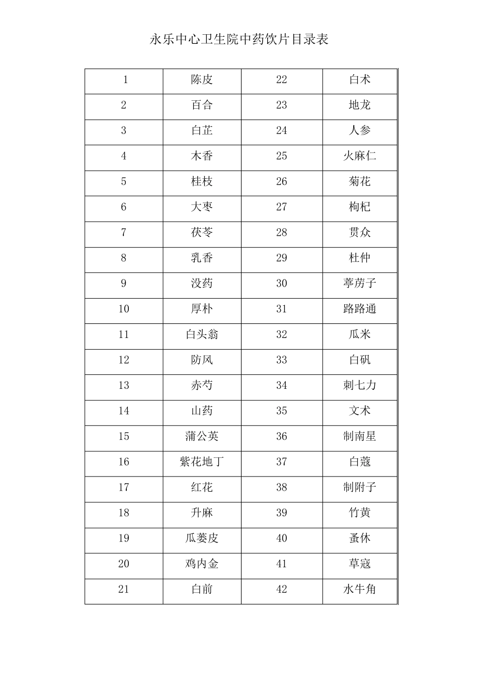 中药饮片目录_第1页